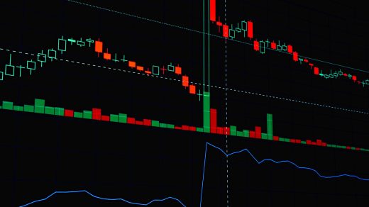 Bitcoin price movement