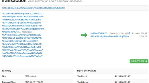 Bitcoin price today