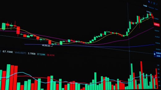 market falling today